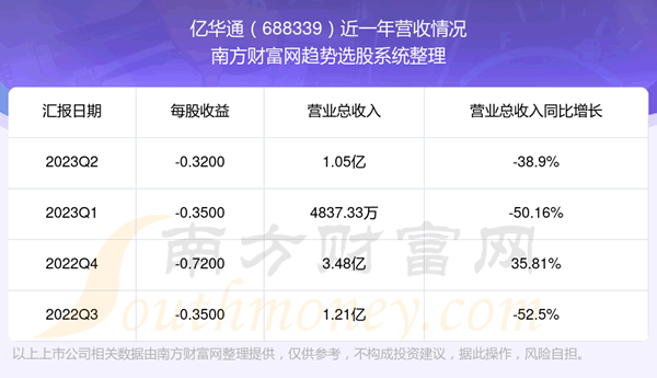 ڻͨ688339ǰƱô