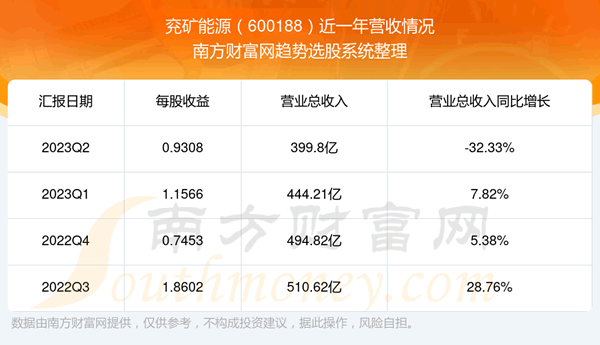 Դ600188Ʊô