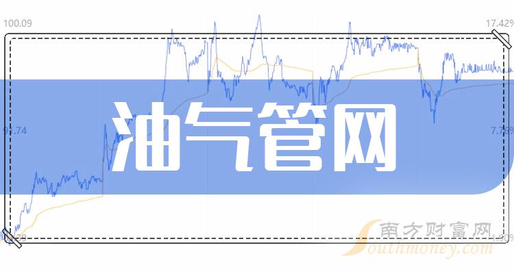 《油气管网板块龙头股》