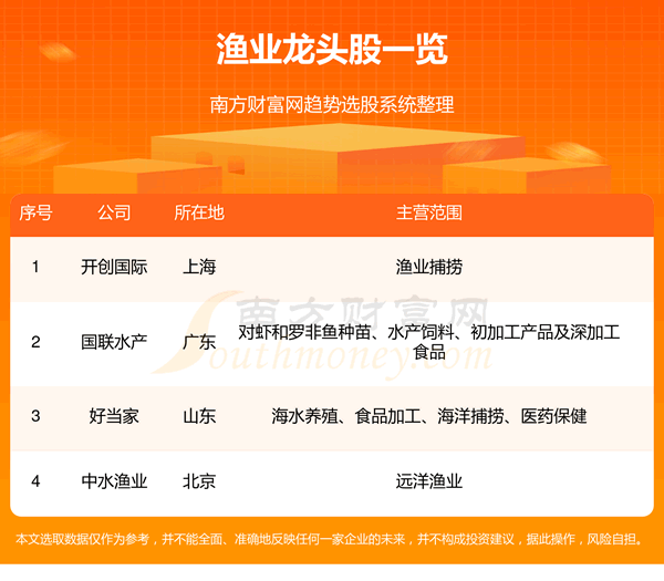 《渔业四大龙头股名单10/6》