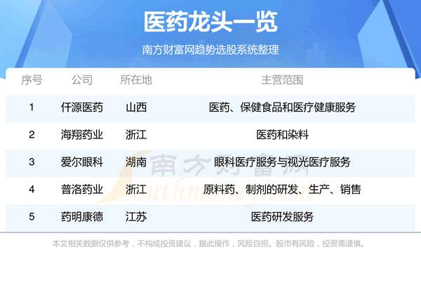 ����5��ҽҩ��ͷ��ҵֵ�ù�ע��