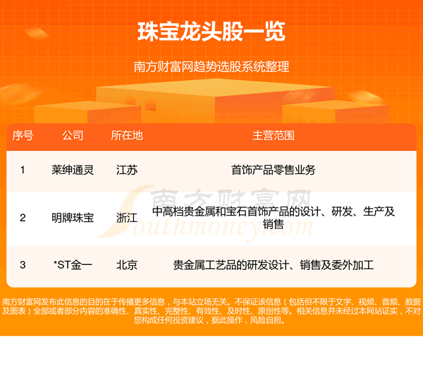 《珠宝龙头股一览表》