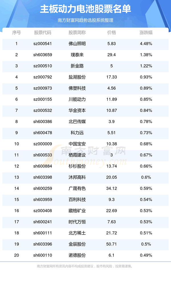 漰عƱһ10/10