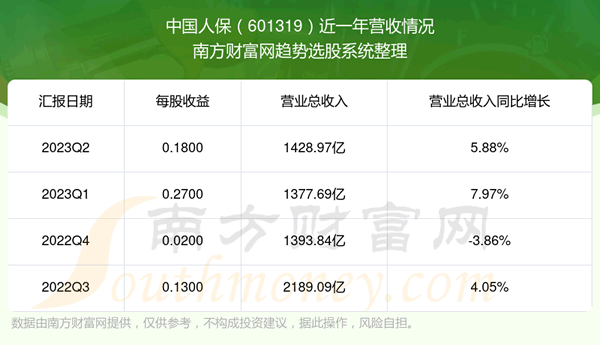 《中国人保601319股票走势怎么样601319板块排名好不好》