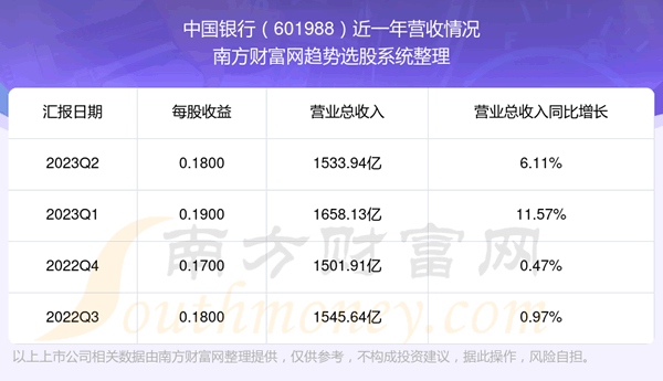 《中国银行601988目前股票行情怎么样》