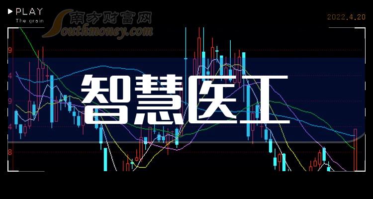 《智慧医工股票概念有哪些》 《智慧医工股票概念有哪些》