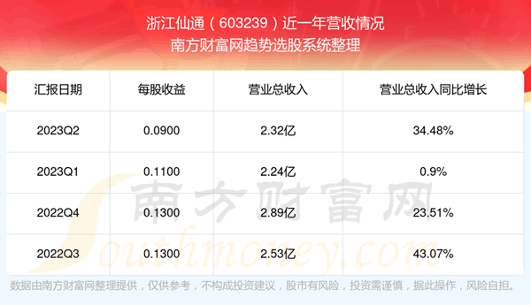 㽭ͨ603239Ʊ