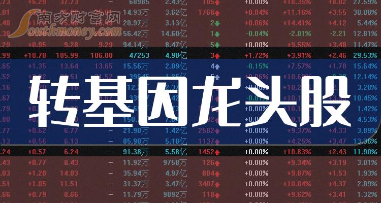 ��ת������ͷ��һ����