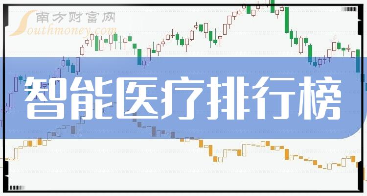 《智能医疗股市值10大排行榜附榜单》 《智能医疗股市值10大排行榜附榜单》