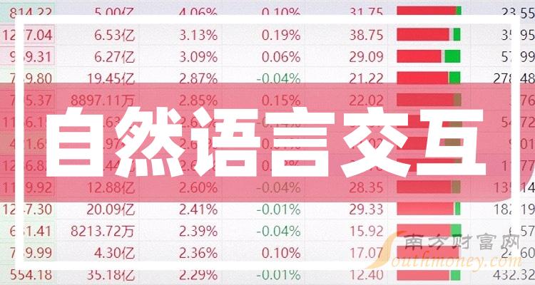 《自然语言交互概念股名单汇总》
