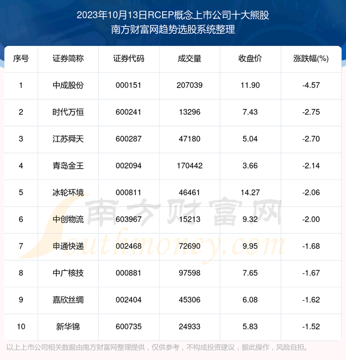 ����鸴��|RCEP�������й�˾ʮ���ܹɡ�