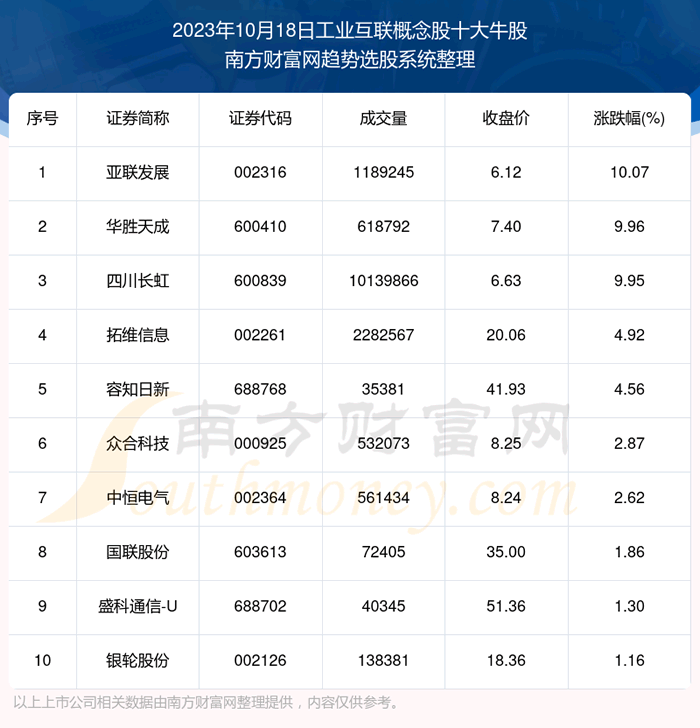 ����鸴��|��ҵ���������ʮ��ţ��һ����