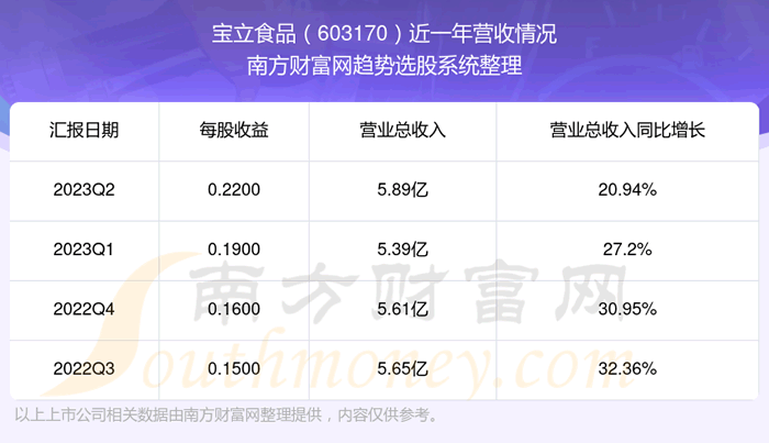 ʳƷڹƱô603170Ӫ