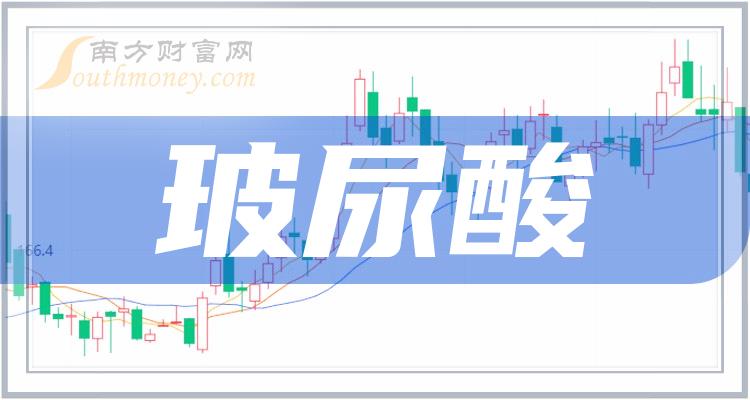 《玻尿酸哪个公司好10月16日市值排行榜》