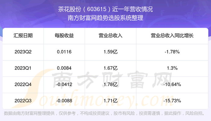 軨ɷ603615֧Ʊô