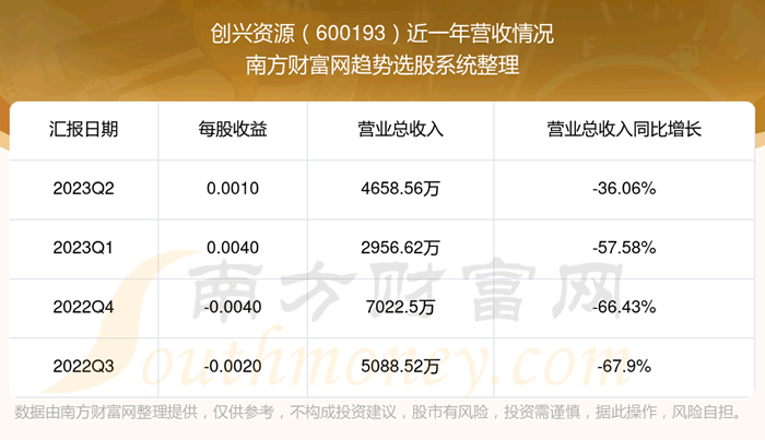 《创兴资源股票怎么样》