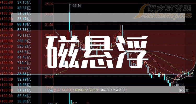 ����ҵ����������й�˾��