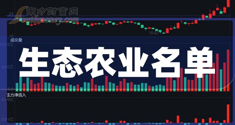《创业板生态农业上市公司名单创业板生态农业上市公司一览表》