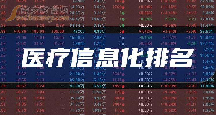 《创业板医疗信息化企业排名板块股票创业板医疗信息化公司排名》