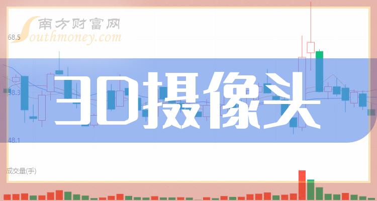 ���ڶ�����3D����ͷ��Ʊ���������а�|3D����ͷ���а�