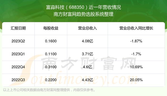 Ƽ688350ڹƱô688350Ӫ