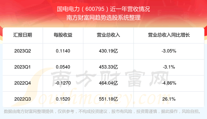 600795ڹƱô600795Ӫ