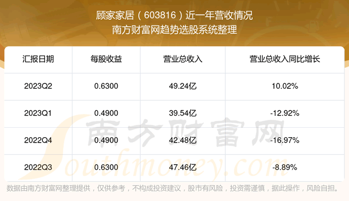 《顾家家居603816这支股票怎样》
