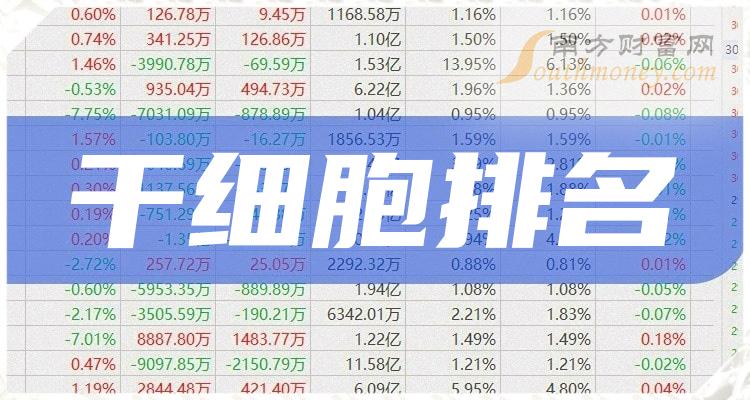 《干细胞十大相关公司排名》
