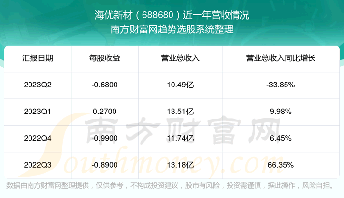 《海优新材这支股票怎么样》