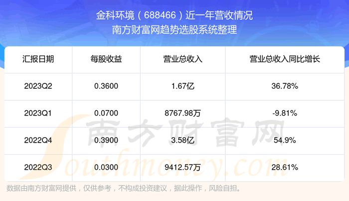 ����ƻ���688466��Ʊ������ô����