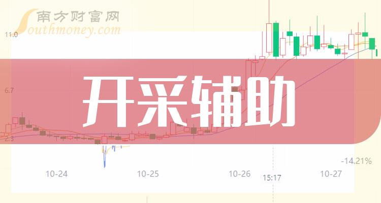 《开采辅助排名前十的股票二季度营收增幅排行榜》