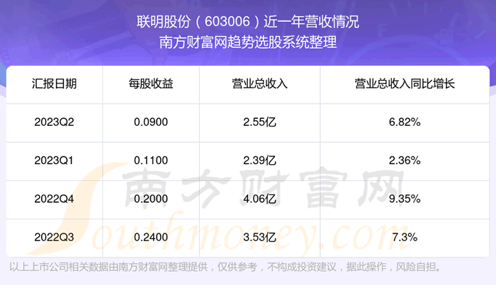 ɷ603006Ʊôòá