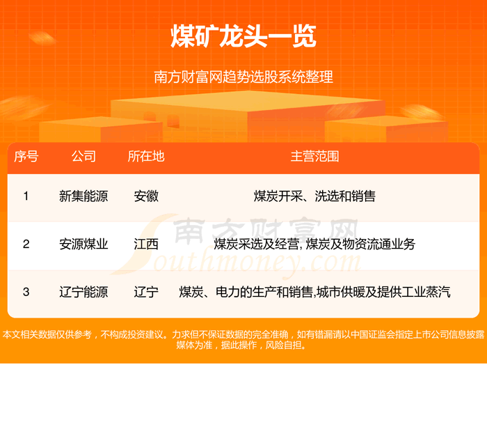《煤矿行业三大龙头股名单10/13》