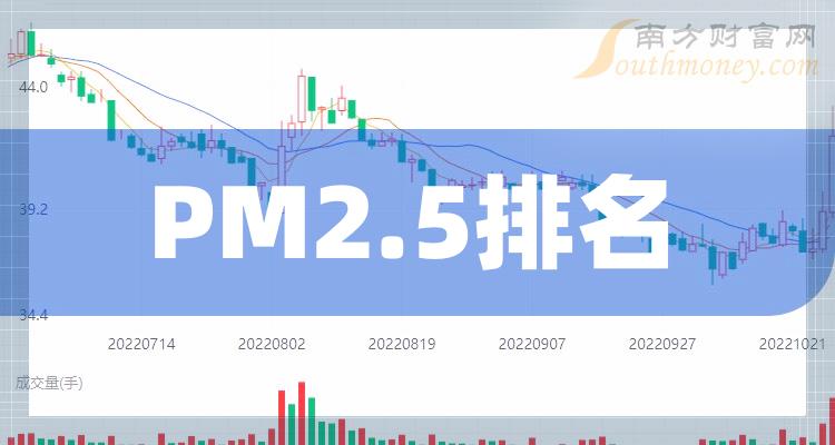 PM2.5ǰĹ˾Щ