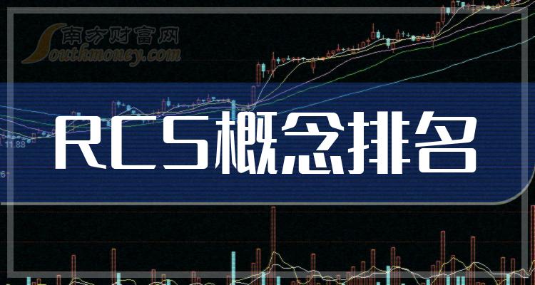 RCSй˾ʮǿ2023ڶȹƱʵ