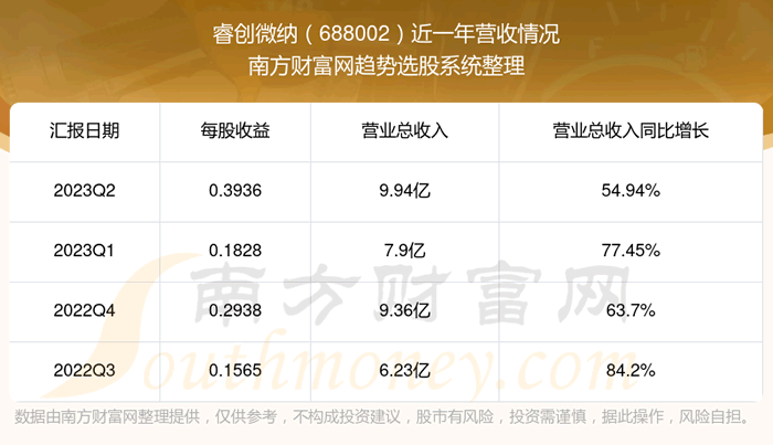 ΢688002ڹƱô688002Ӫ