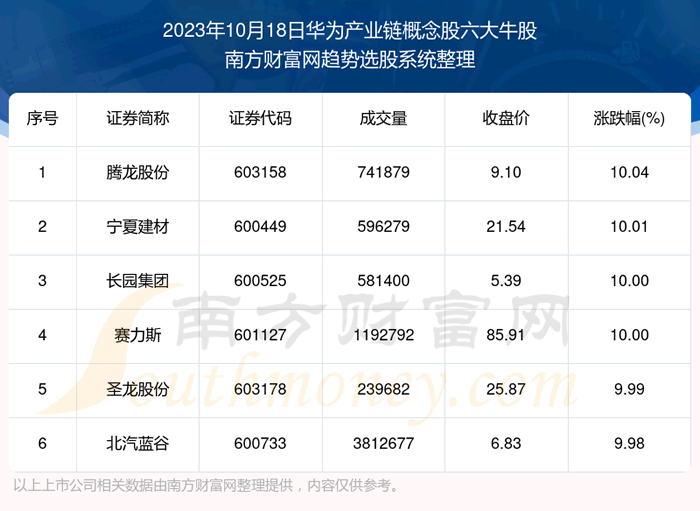 �������ݸ��̡���Ϊ��ҵ�����������ţ�ɡ�