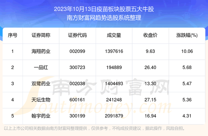 �����ݽ���|�������Ʊ���ţ��һ����