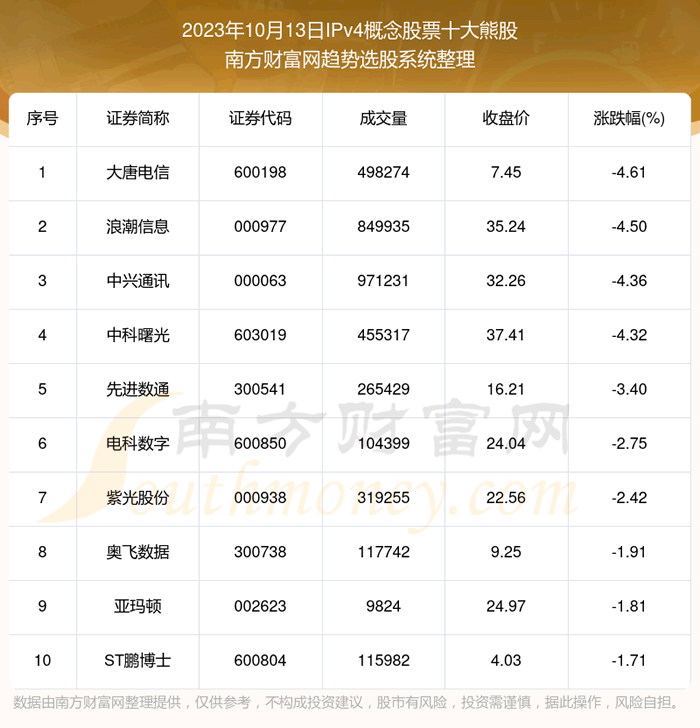 �����ݽ���|IPv4�����Ʊʮ���ܹɡ�