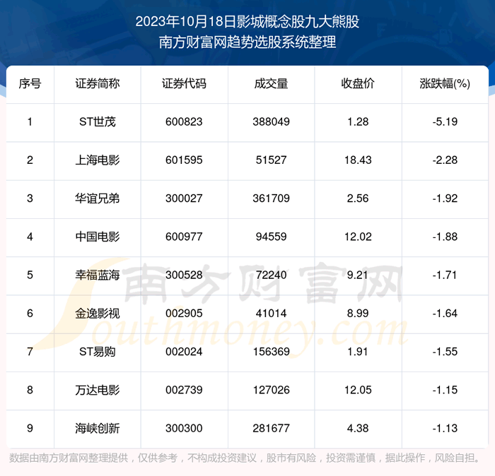 �����ݽ���|Ӱ�Ǹ���ɾŴ��ܹ�һ����