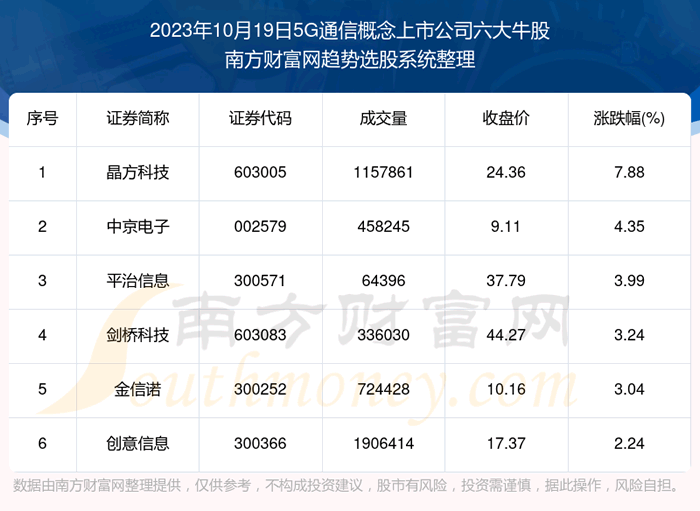 �����ݽ���|5Gͨ�Ÿ������й�˾����ţ��һ����