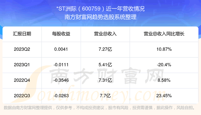 ��*ST�޼ʹ�Ʊ��ô����