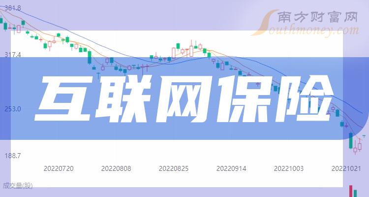 《三只互联网保险龙头股名单10/16》