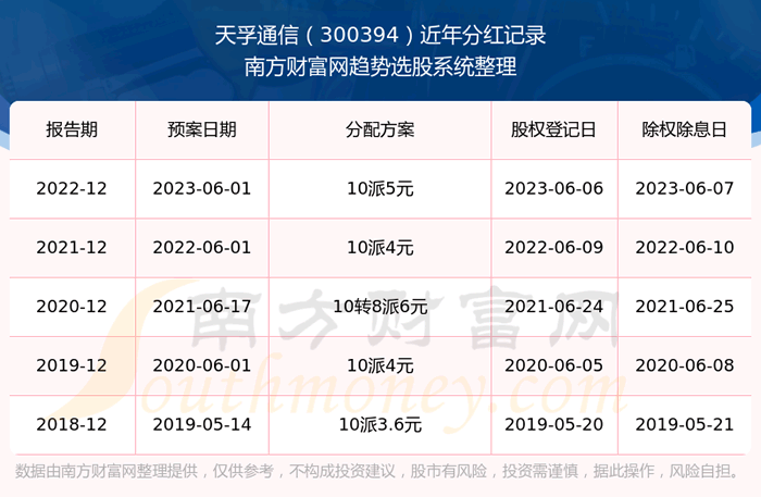 ������ͨ��300394�ֺ�������