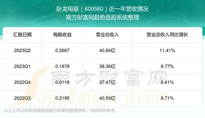600580ǰƱ״ô