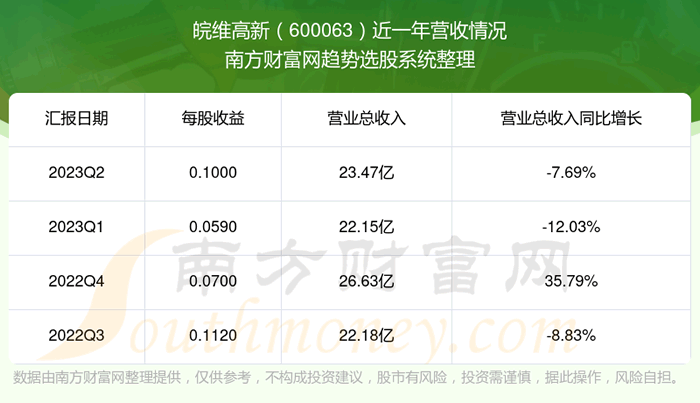《皖维高新600063股票走势怎样》