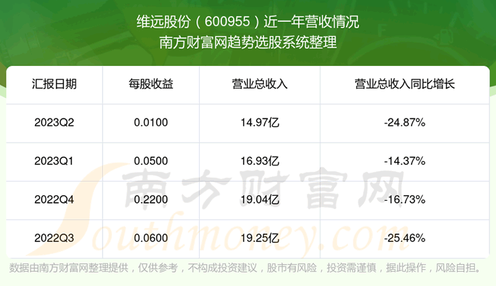 ��άԶ�ɷݵ�ǰ��Ʊ������ô����