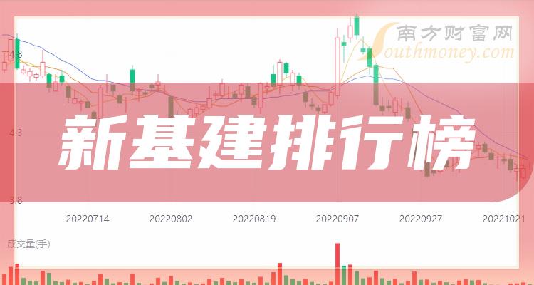 《新基建相关企业排名前十名》
