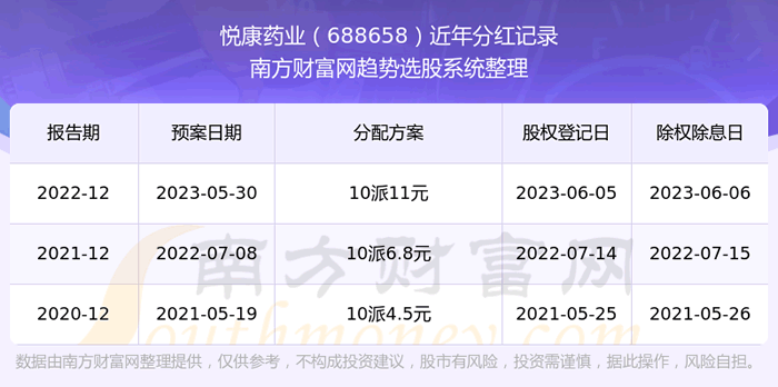 ���ÿ�ҩҵ688658ÿ��ֺ���ô����