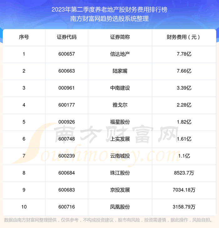 �����ϵز��ɲ�����á�